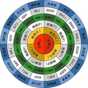 mbti16