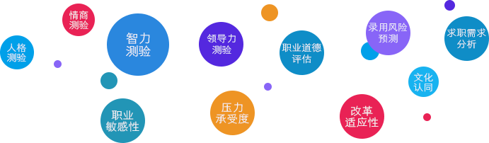 多维人才测评