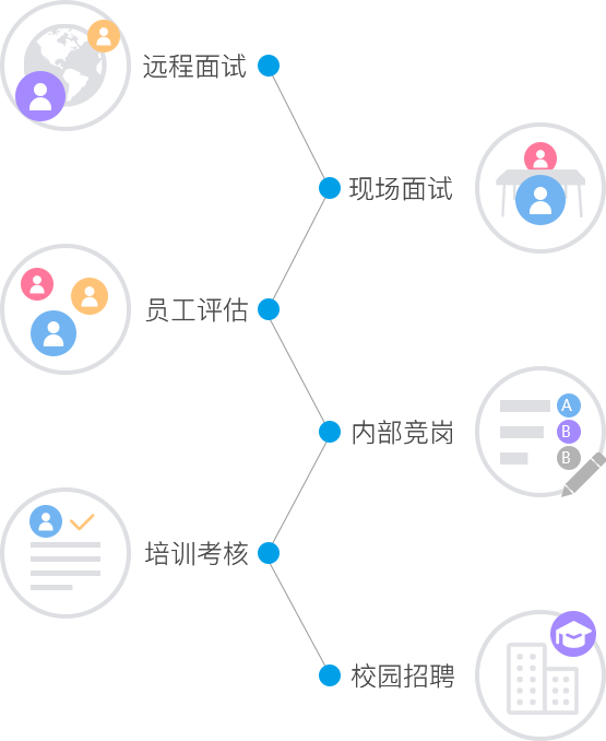 职业力评价