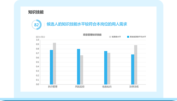 岗位胜任力